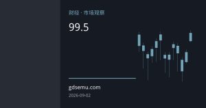 油价与美债收益率联动推升加息预期，美元指数逼近99.5关口