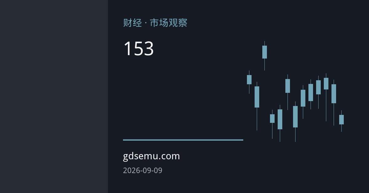 日元兑美元升破153创半年新高：能源避险降温与加息预期共振